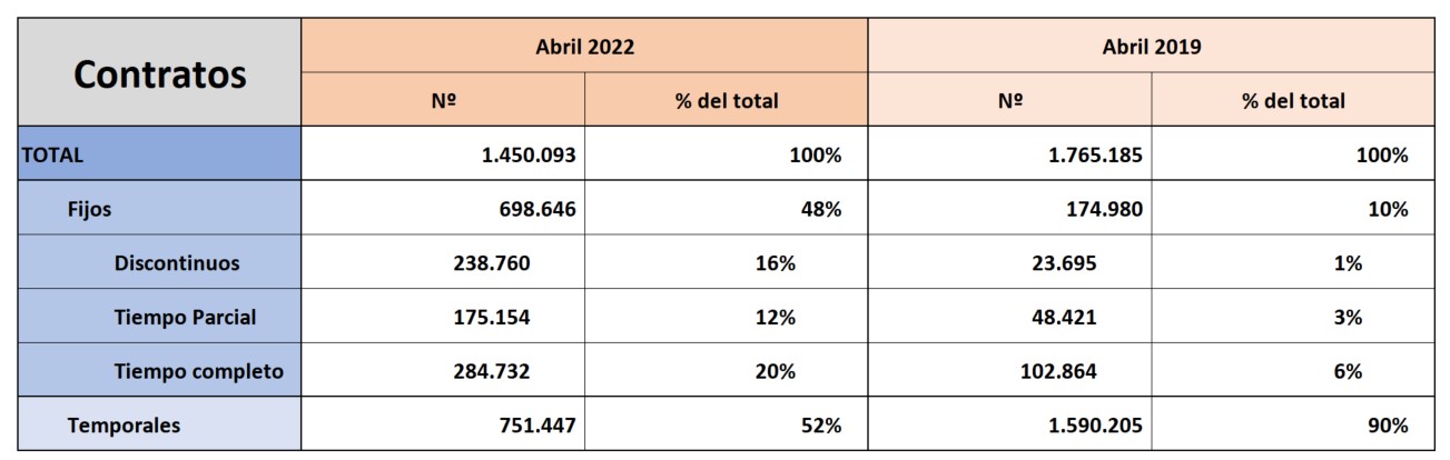 tabla-paro-abril-2022-2019.jpg