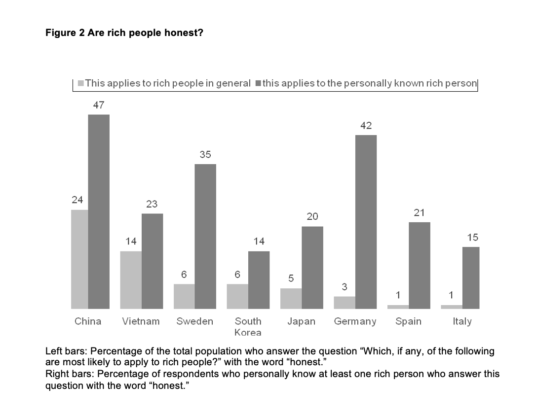2-opiniones-sobre-los-ricos-encuesta.png