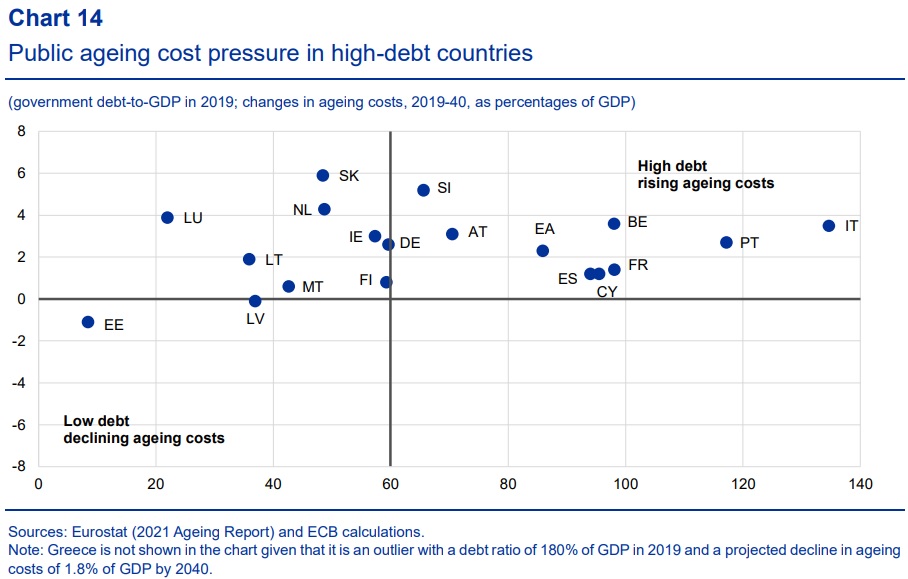 deuda-envecimiento-pensiones-bce-europa.jpeg
