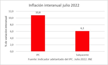 inflacion-interanual-junio-2022.jpg