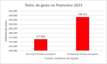 techo-gasto-no-financiero-2023.jpg