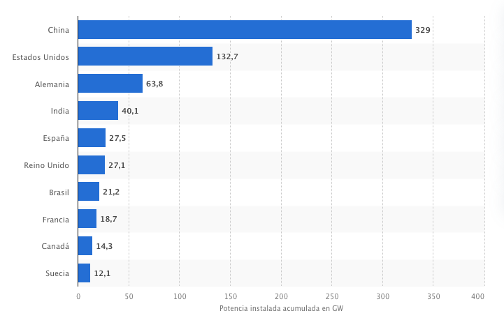 Install-wind-power-statista.png