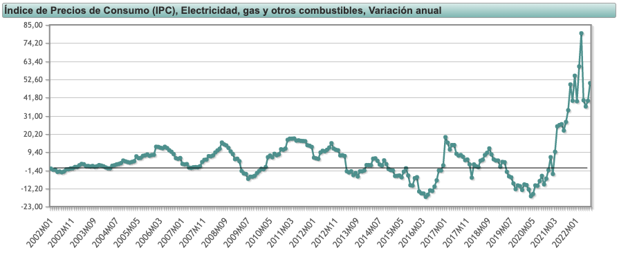 indice-precios-electricidad-gas-combustibles.png