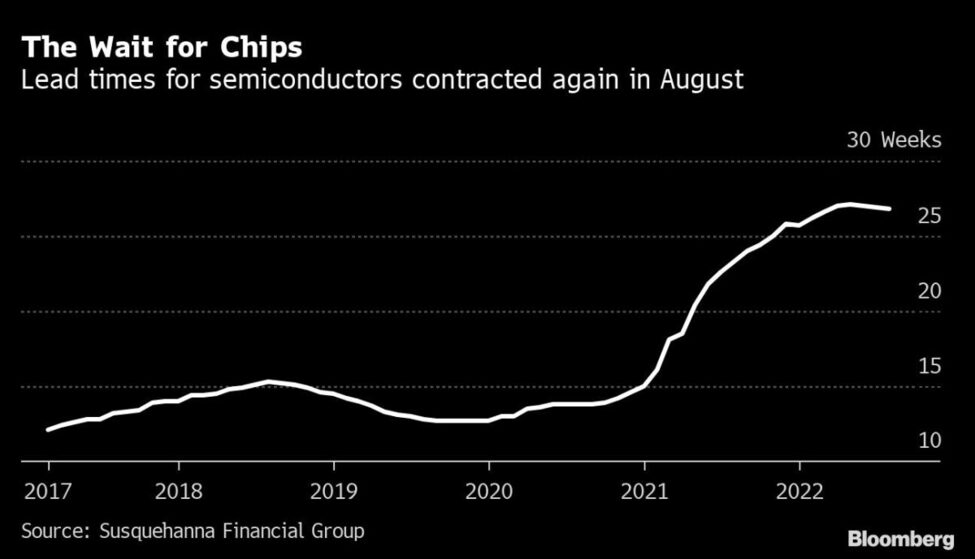 La escasez de microchips podría llegar a su fin y estas son las razones