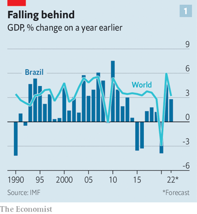crecimiento-pib-brasil.png