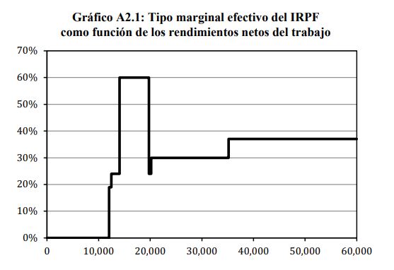 irpf-marginal-2.jpg