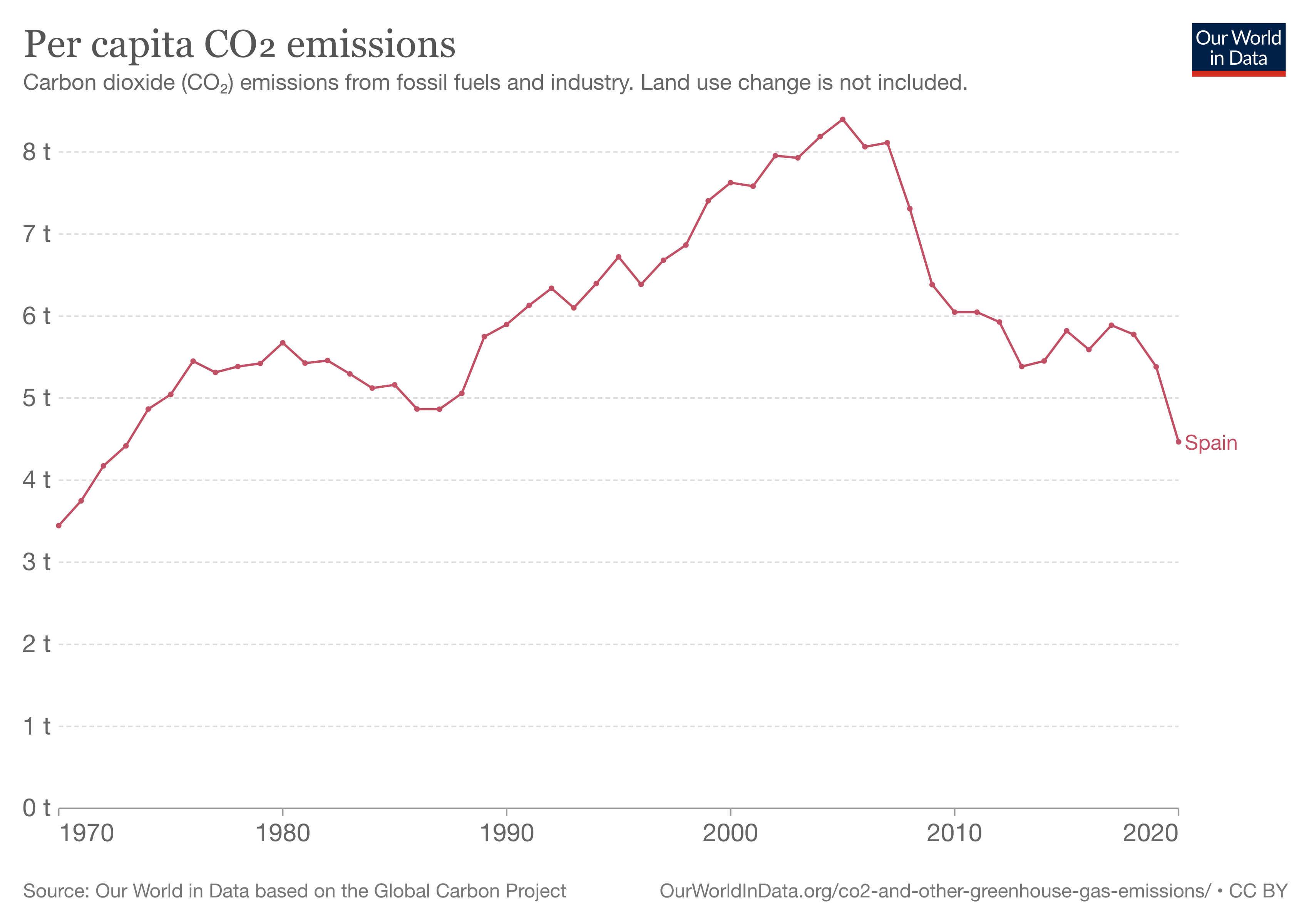 co-emissions-per-capita-1.png