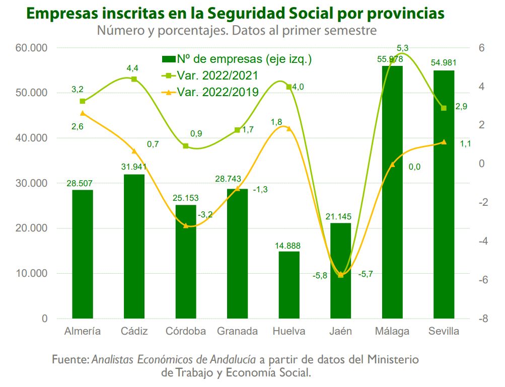 empresas-seguridad-social-andalucia.jpg