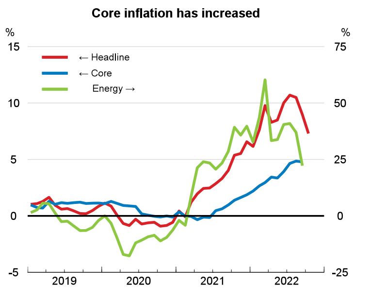 inflacion-ocde.jpg