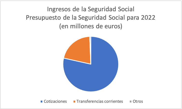 7-ingresos-seguridad-social-cotizaciones-transferencias.png