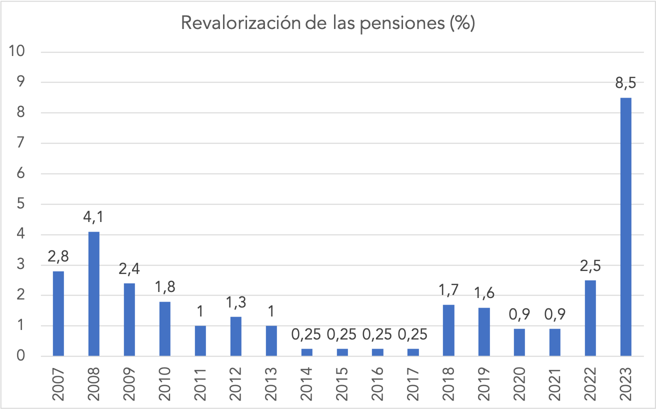 revalorizacion-pensiones.png