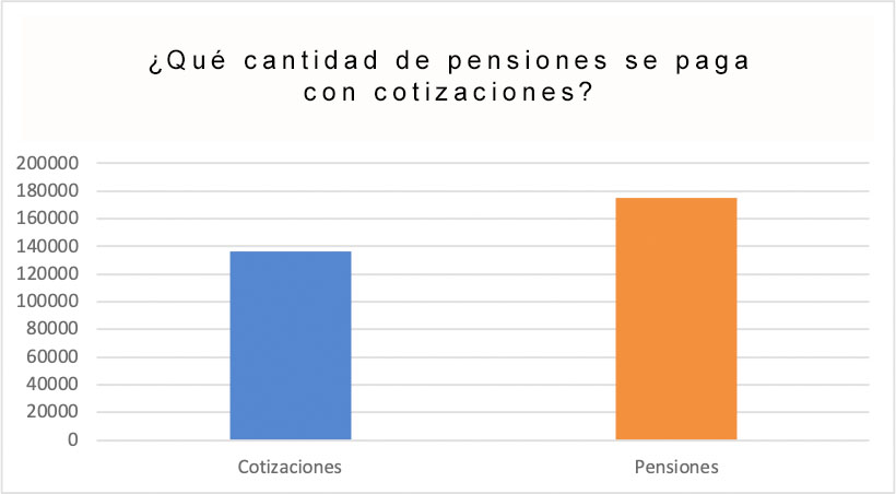 grafico-pensiones-cotizaciones.jpg