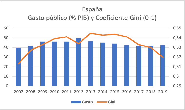gastopublico-redistribucion.png