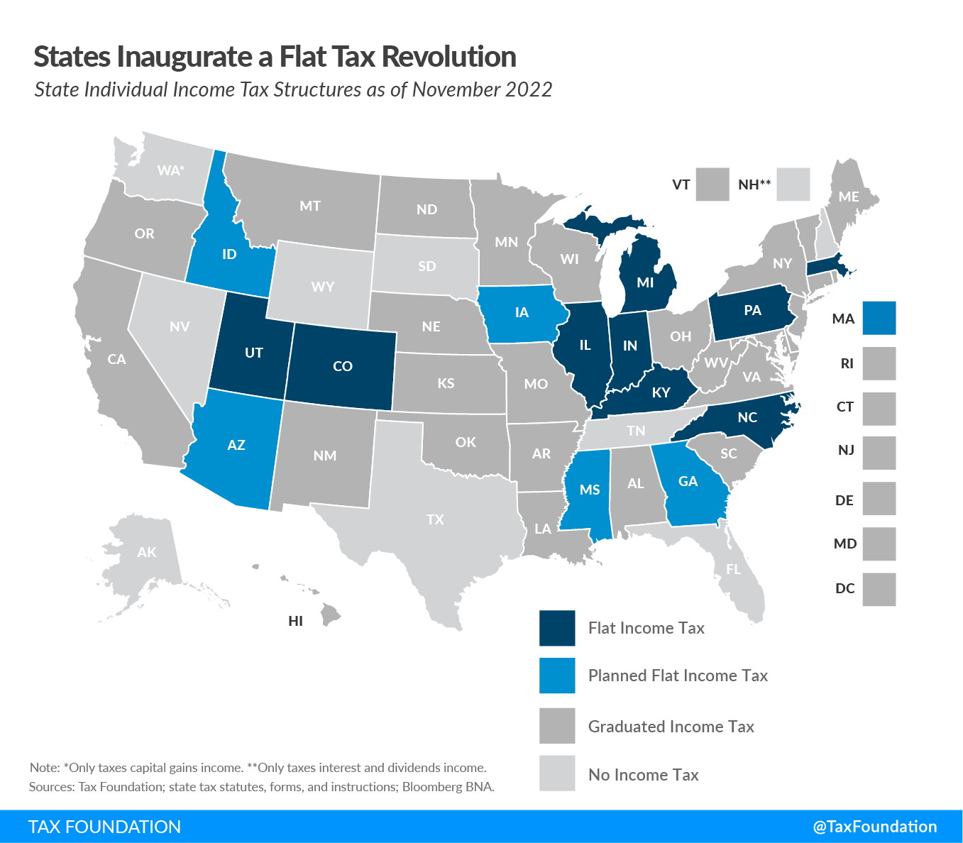 state-flat-tax-trend-of-state-flat-income-tax-trend-november-20221.png