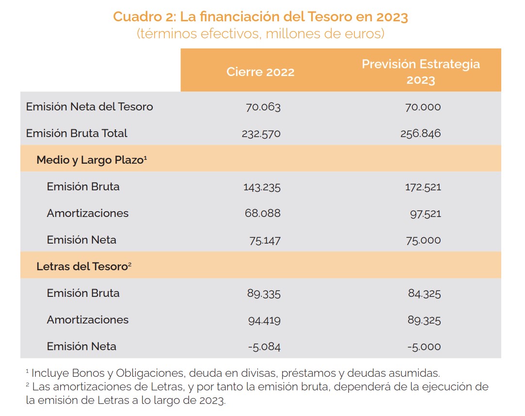 estrategia-financiacion-tesoro-2023-4-cuadro-resumen.jpg