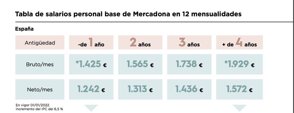 Primas, Sueldos Y Gratificaciones: Las Condiciones Salariales De ...