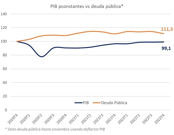 pib-vs-deuda-publica.jpg