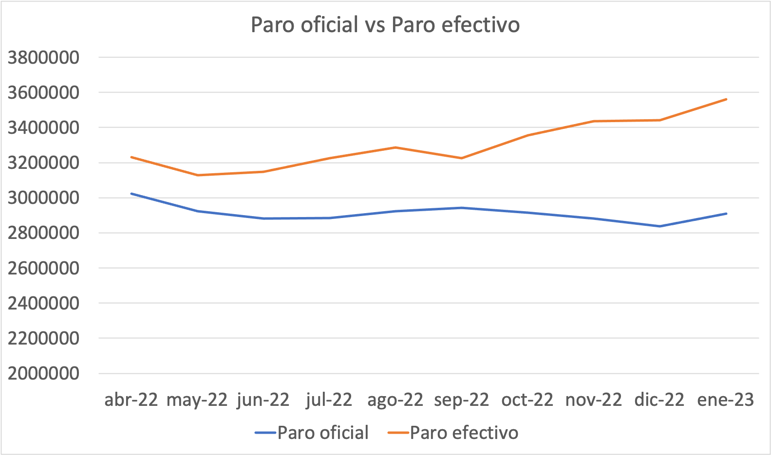 paro-oficial-vs-paro-efectivo-enero-2023.jpg