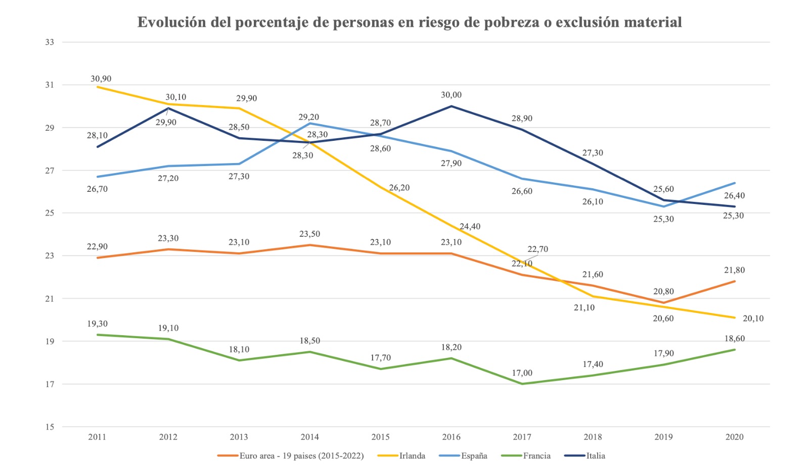 tasa-riesgo-pobreza-paises-ue-espana.jpeg