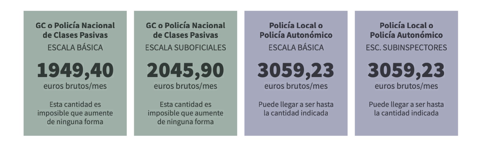 pensiones-policias-guardias-mossos.jpeg