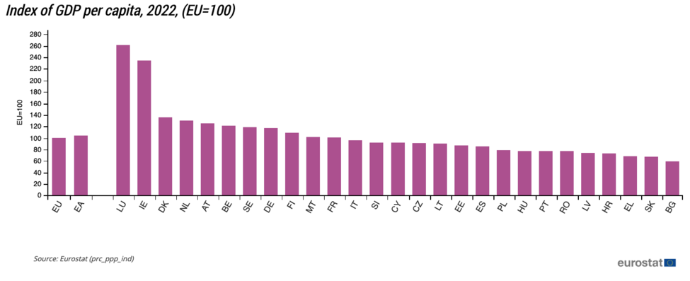 PKB na mieszkańca-eu.png