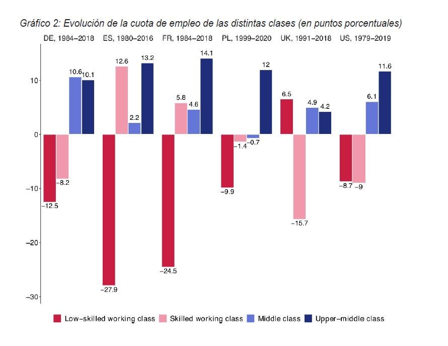 2-Rozwój-udział-zatrudnienie. jpg