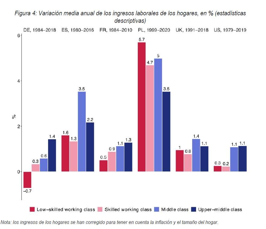 4-Średnia wariancja-zatrudnienie-dochód. jpg