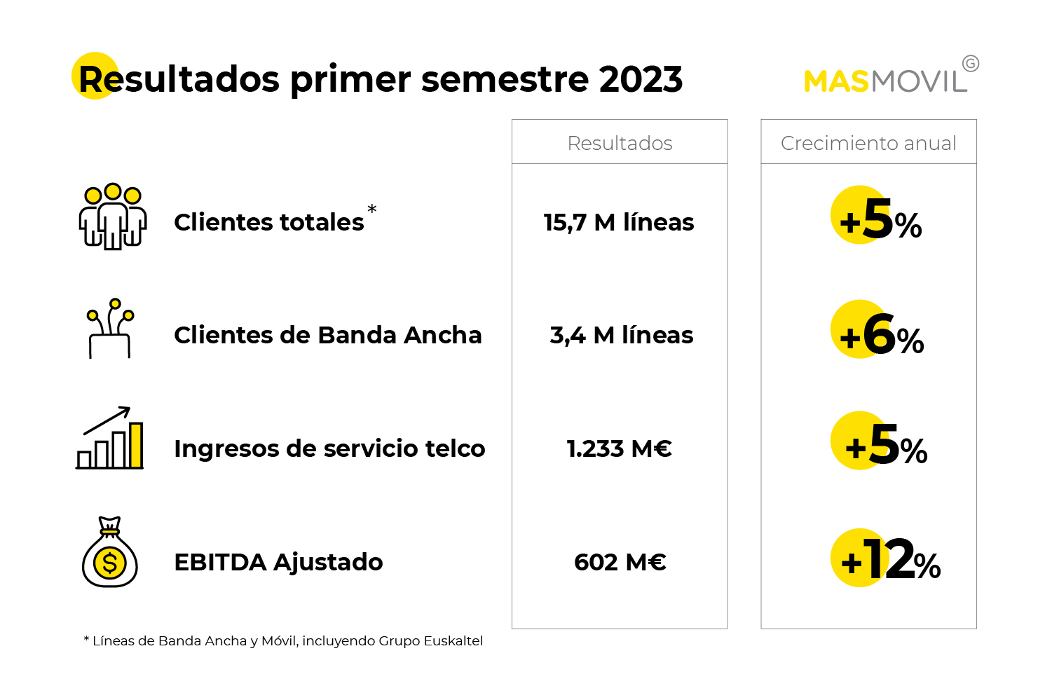 resultados-grupo-masmovil.jpg