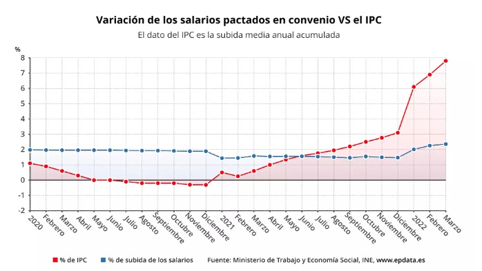 salarios-vs-inflacion-epdata.jpg