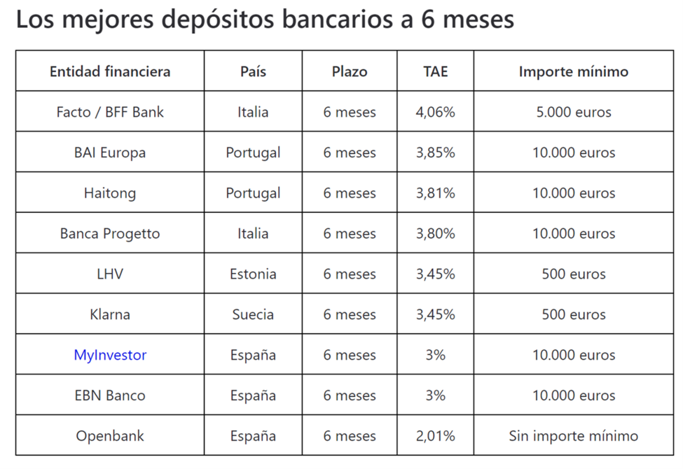 Los 9 Depósitos A Plazo Fijo Más Rentables De Diciembre 2024 – HVZM
