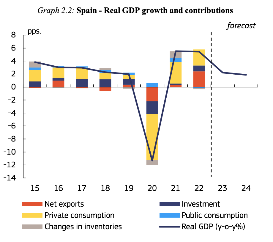 prevision-crecimiento-pib-2023-comision-europea.png