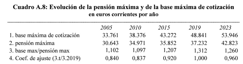 fedea-informe-seg-social-05-23-cuadro-base-maxima-pension.jpg