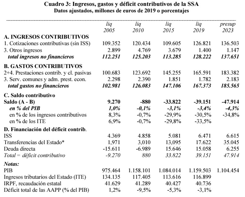 fedea-informe-seg-social-05-23-cuadro-gastos-ingresos-contributivos-2.jpg