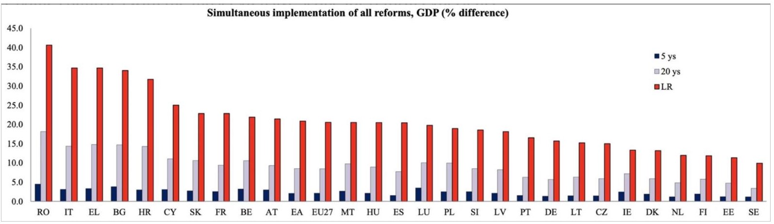 4-crecimiento-potencial-reformas-estructurales.jpg