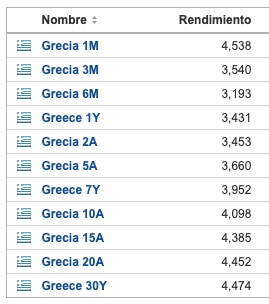 bonos-griegos-investing.jpg
