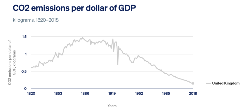 Carbon dioxide emissions-United Kingdom-decrease-2.png