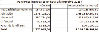 5-pensiones-mensuales-cataluna.jpg