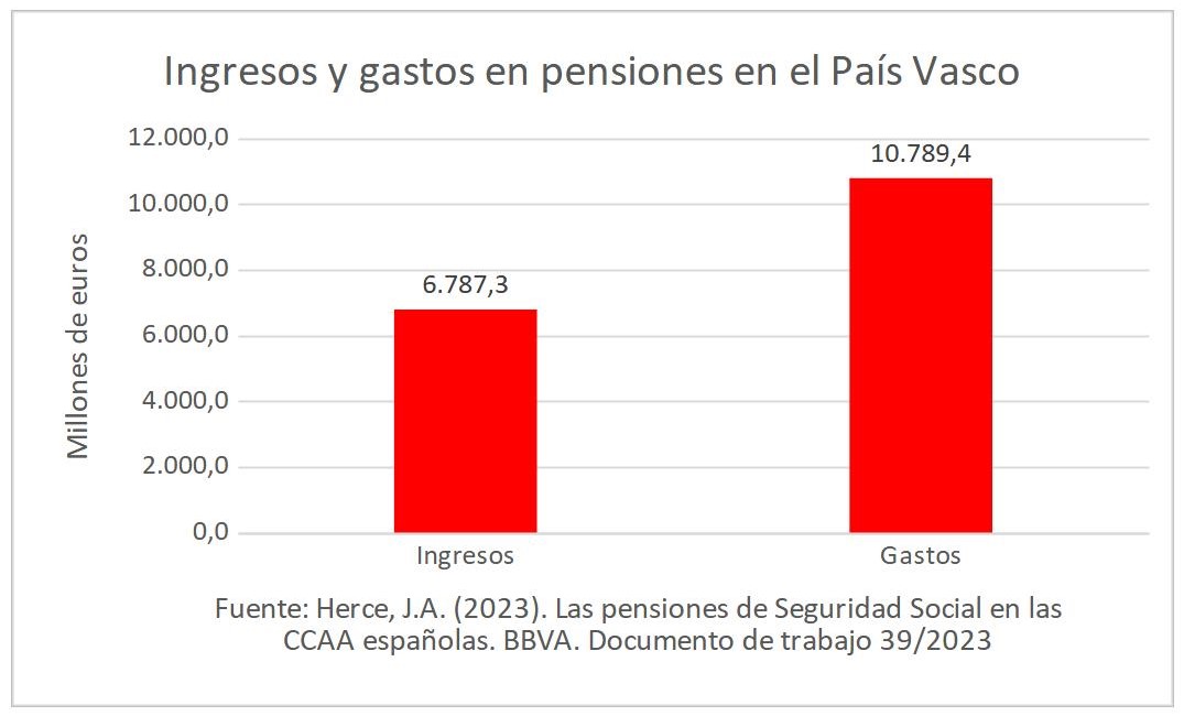 2ingresos-gastos-pensiones-pais-vasco.jpg