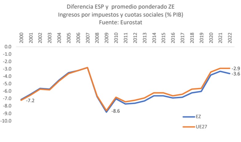 presion-fiscal-esp-eurozona.jpg