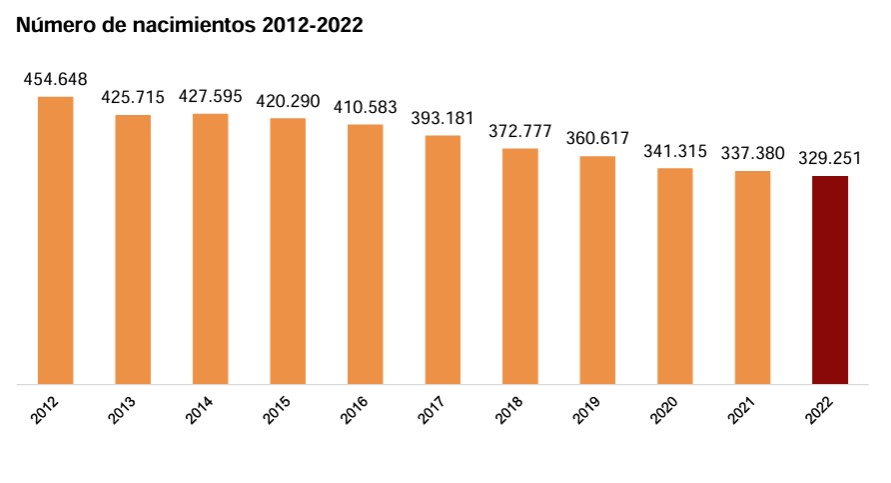 ine-poblacion-2022-nacimientos-1.jpg