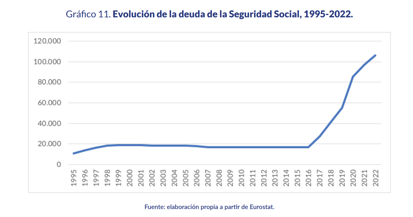 1-dia-de-la-deuda-ijm-seguridad-social-aumento-deuda-espana.png