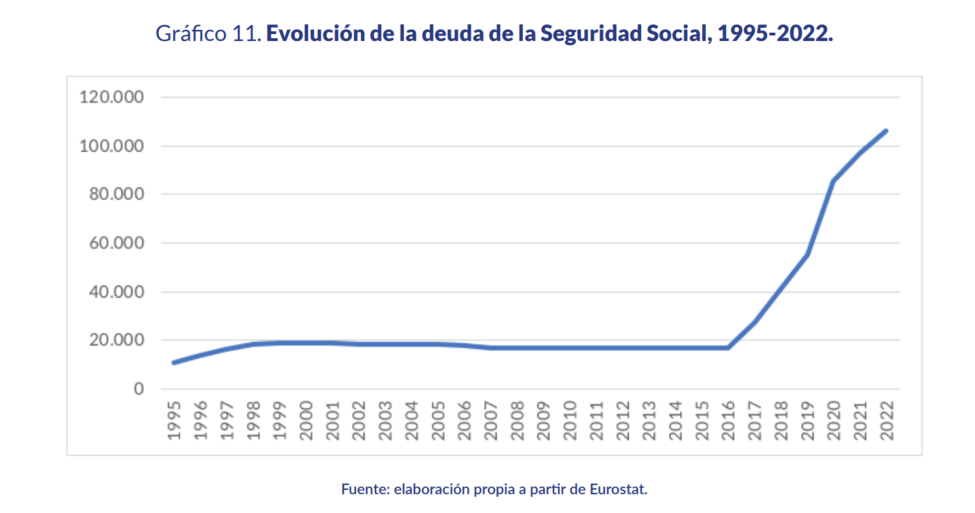 2023 - El déficit y la deuda siguen sin control - Página 2 1-dia-de-la-deuda-ijm-seguridad-social-aumento-deuda-espana