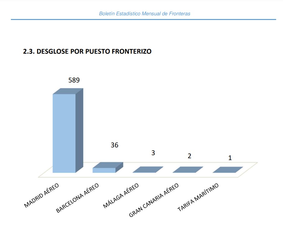 aeropuerto-madrid-barajas-grafico-solicitudes-asilo-1-170124.jpg