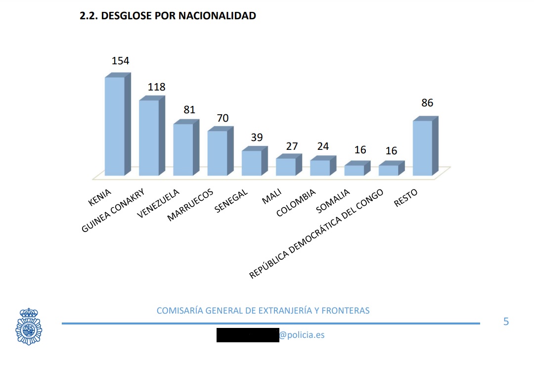 aeropuerto-madrid-barajas-grafico-solicitudes-asilo-2-170124.jpg
