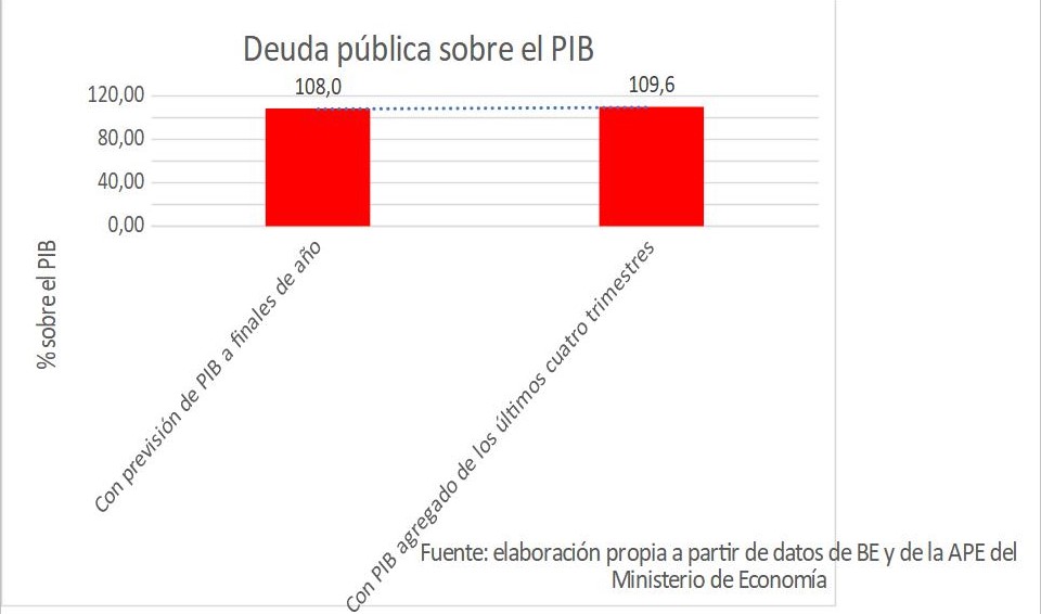 2deuda-publica-sobre-pib-grafico.jpg