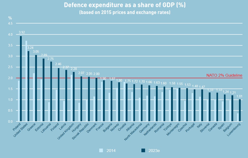 otan-inversion-defensa-paises-aliados-2023.jpg