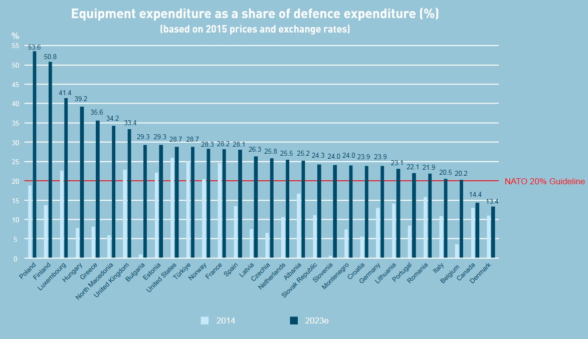 otan-inversion-defensa-paises-aliados-compra-equipamientos-2023.jpg