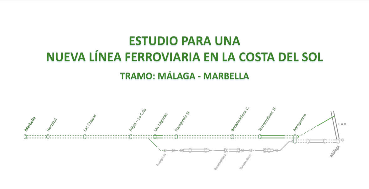 estudio-tren-litoral-malaga-marbella.png