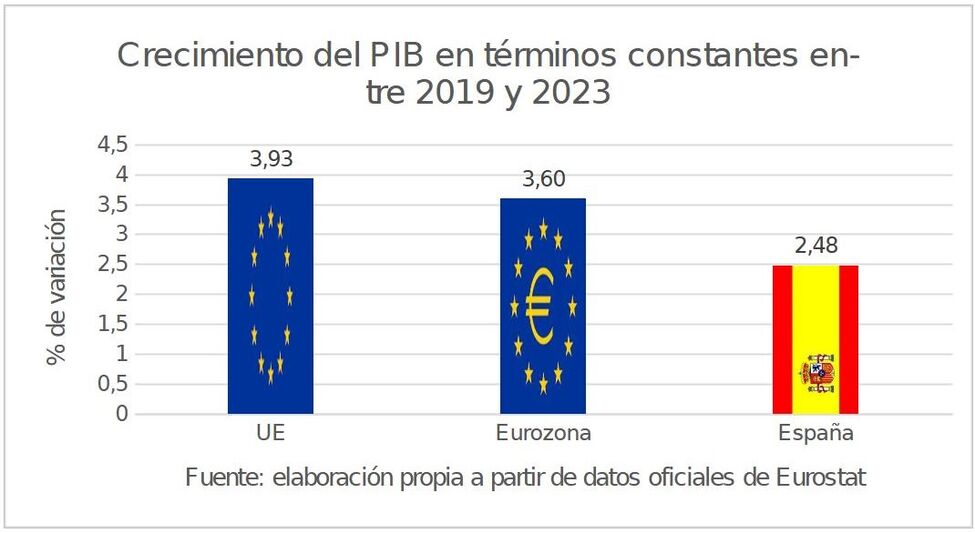 Fundación ideas y grupo PRISA, Pedro Sánchez Susana Díaz & Co, el topic del PSOE - Página 14 2crecimiento-pib-terminos-constantes