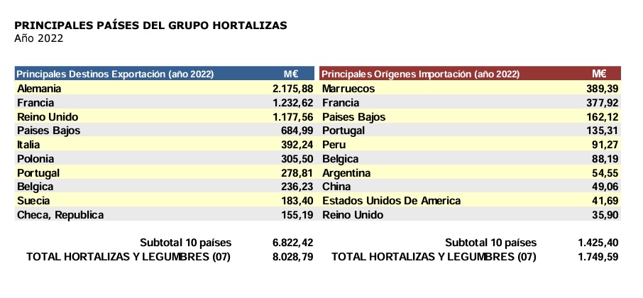 comercio-exterior-paises-hortalizas-legumbres.jpg